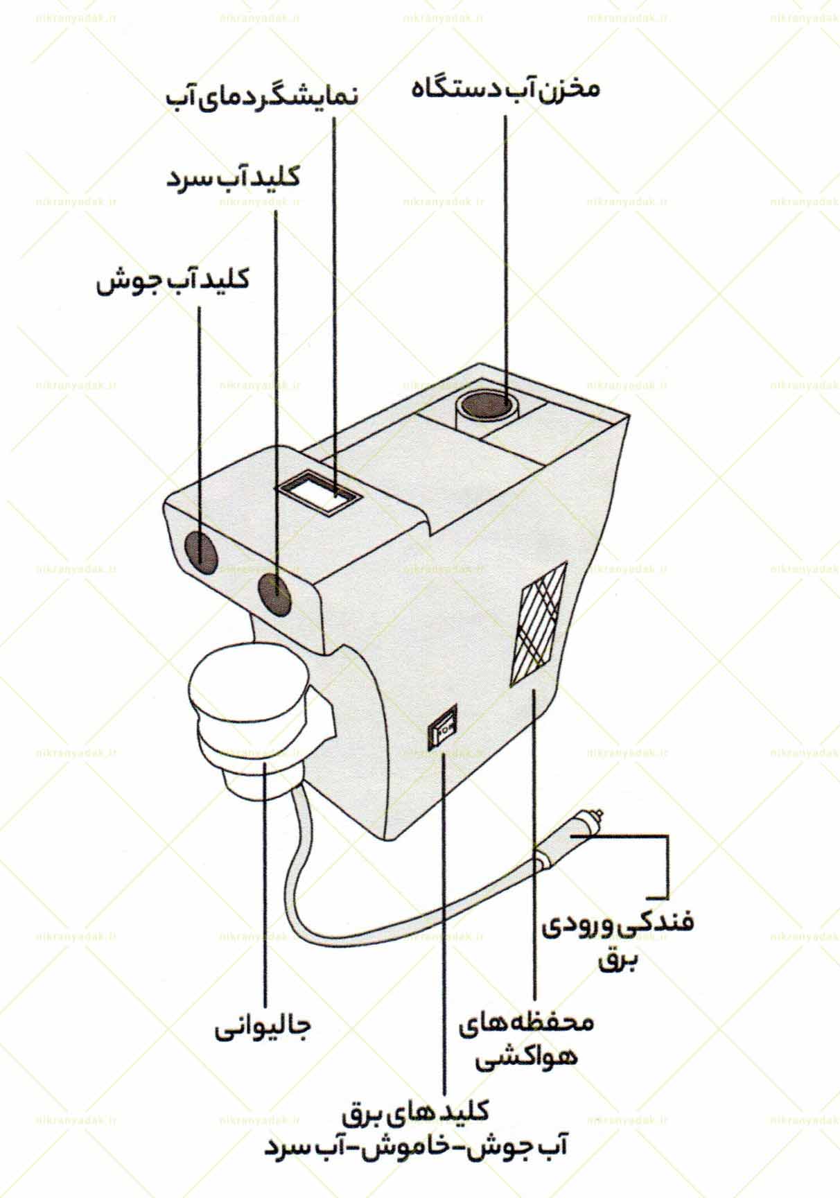 خرید دستگاه آبسردکن و آبگرم کن ماشین